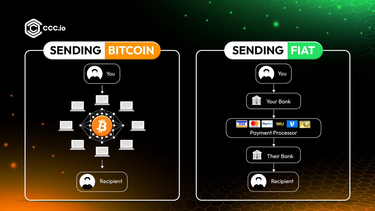 ✔️ Security
✔️ Speed
✔️ Fees

#Bitcoin 3 :  Fiat 0