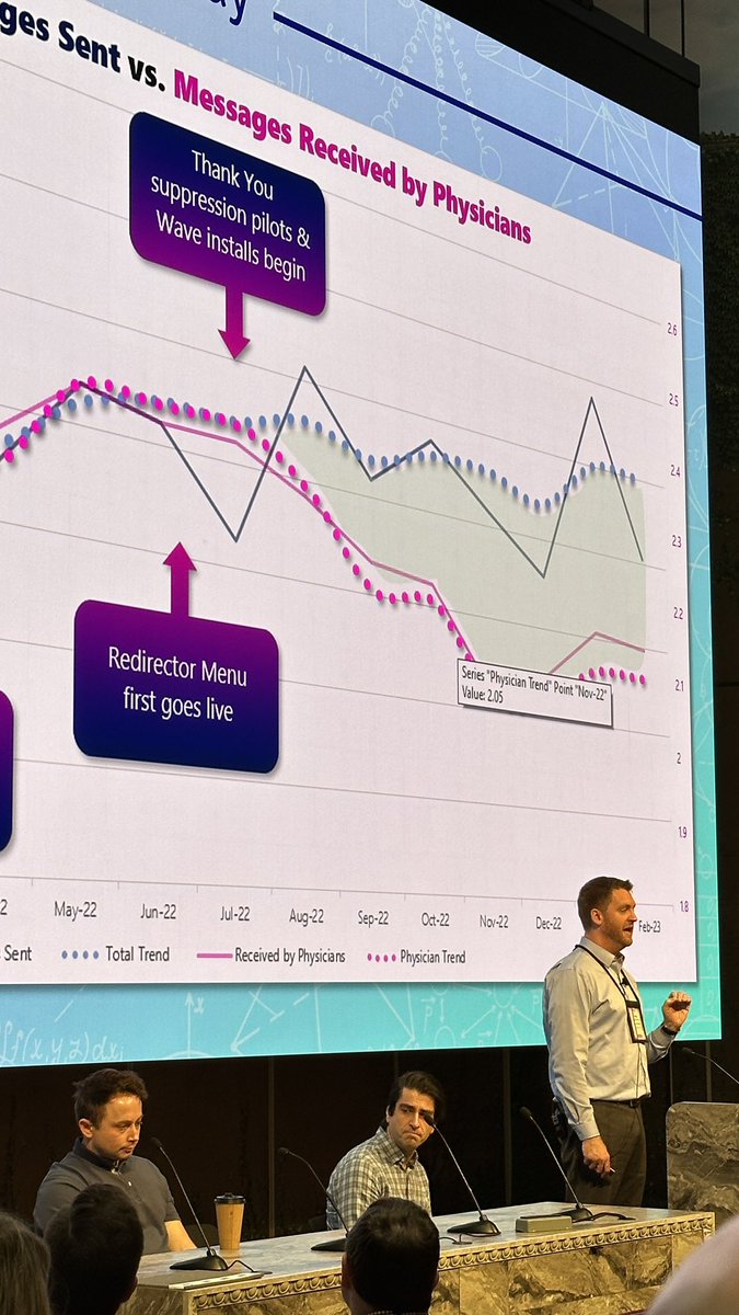 davidbutlermd's tweet photo. #XGM23 Epic Physician Council 

🚨Attention healthcare execs ie COOs, CMO,CFOs etc …fixing #Inbasket Message pool routing ie what goes to MAs, Nurses, etc are 3x more effective at along with tech tools. 

Who would have thunk … #peopleware 🤷🏾‍♂️😉 #burnout https://t.co/kxWSiICqqo