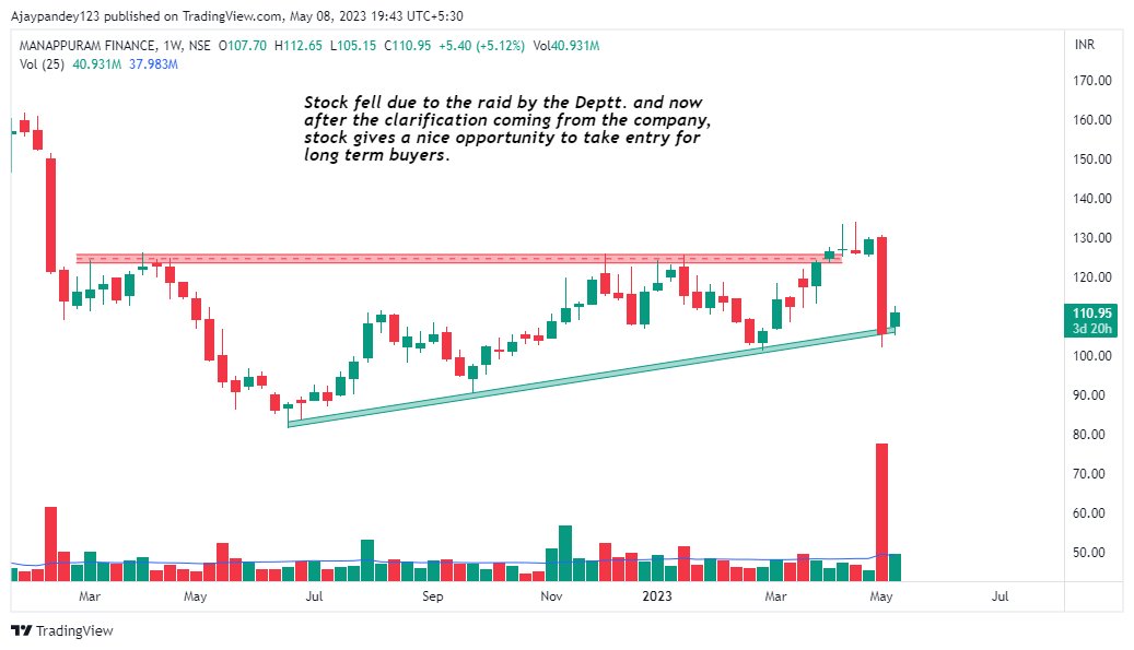 Technical Charts on Twitter "Stocks to watch 1. Rategain 2. Manappuram