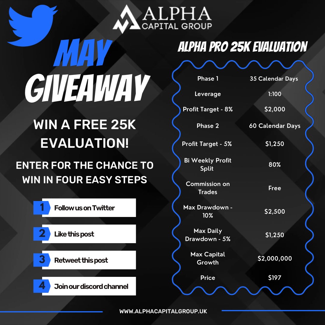 Alpha Capital Group tweet media