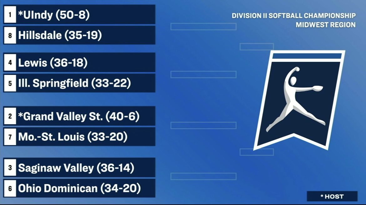 NOT. DONE. YET. 🔱🔥🔱🔥🔱 Your Trites are seeded 7th in the NCAA Midwest Regional and will take on Grand Valley State in the opening round.  #TritesAreHot #ForksUp