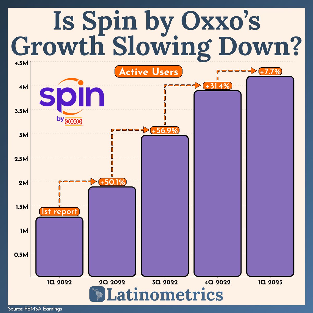 Latinometrics tweet media