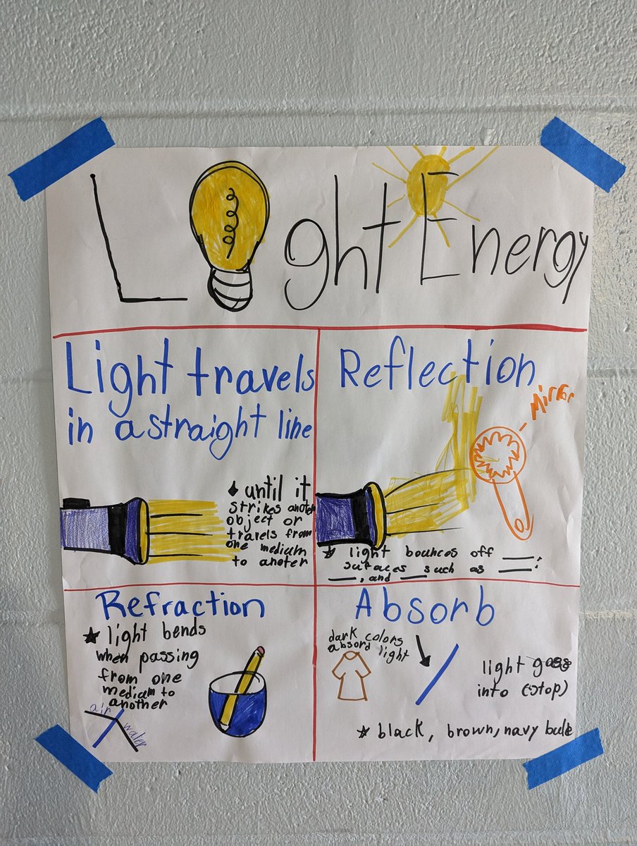 mrsbairdScience's tweet photo. Schmidt fifth graders are ready to rock their science test this week!  And a big shout out to Mrs. Lobascio's third graders for helping to make review posters!  @WeAreHAEST @HCPSElemScience @SchmidtSailors https://t.co/ADNWqelUfu