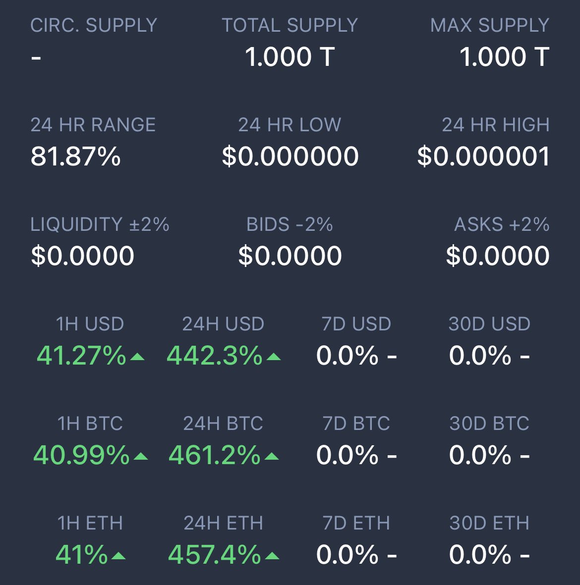 KateMillerGems's tweet photo. 💎 Don't miss this gem guys! @sertokenbsc 🚀

✅Liquidity locked for 12m
✅Ownership renounced
✅Stealth launch, no presale
✅Low gas fee
✅Highly viral 
✅Strong community 
✅ Total market Cap : 968K 
✅And will be listed on @txbit_io exchange tomorrow 🔥🔥

Pancakeswap: https://t.co/xbKauNnivY
Join TG: https://t.co/WRfjcJFpVE
Website: https://t.co/JcKRX23OcF

#Memecoin #Binance  #BSC #PEPE #SER #MemeCoinSeason #Memeseason