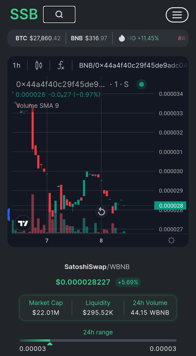 Testing out the BETA version of SSB.io! This baby is going to rock the crypto universe! Watch out world, it's coming!! #SatoshiSwap (#SWAP), the official crypto currency of #Satoshistreetbets Real project for serious people! Visit satoshiswap.net for info