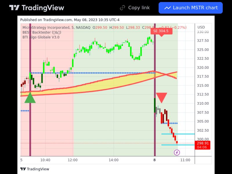 TradingView trade MSTR 5 minutes