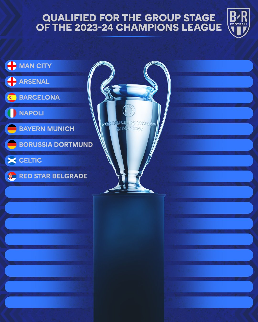 B/R Football on Twitter "Next season