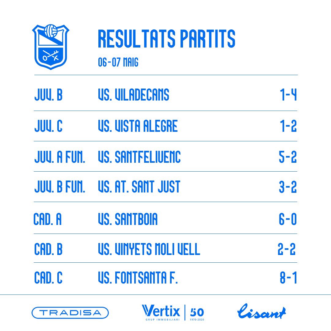 aeprat1945's tweet photo. 💙Els resultats del cap de setmana‼️
⬇️⬇️⬇️
(1/2)
#lisant
#sompotablava🐔 https://t.co/86J2qQCS1z