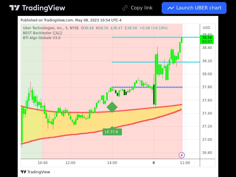 TradingView trade UBER 5 minutes