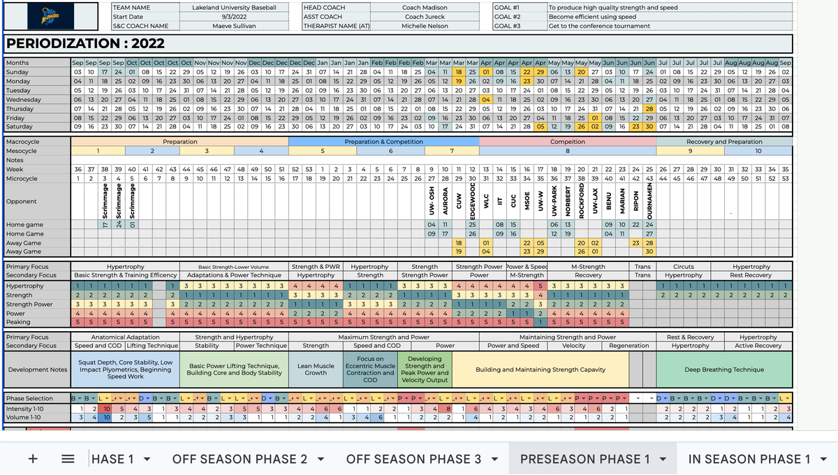 Joe_Eisenmann's tweet photo. Some great work by @LakelandWI ESS students on Annual Training Plans in S&amp;C Program Design
1⃣Needs Analysis
2⃣Acute Program Variables / Physical Qualities
3⃣The Annual Plan (Periodization)
4⃣Testing &amp; Monitoring
*other considerations ... write it in ✏️

Plan|Do|Study|Act https://t.co/nN7YJUwLpU