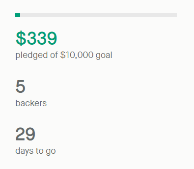 Dungeon_TeamWS's tweet photo. Incredible support already in just the first hour 🚀

5 Backers &amp; Over $300+ Raised 

Thank you for supporting Dungeon Team!!

#kickstarter #pledges #ascii #mmo #IndieGameDev #indiegame https://t.co/2n3GaPc7EF