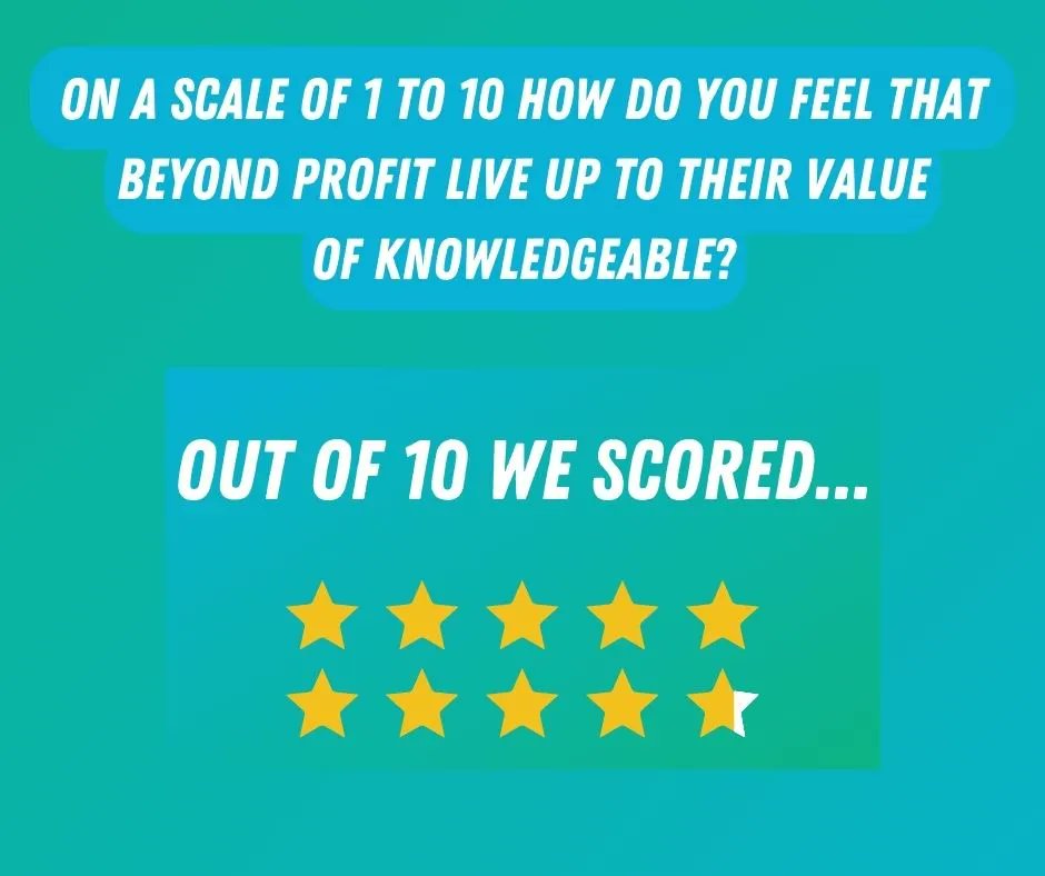 We recently undertook a client survey to see how happy our clients were with Beyond Profit. We are delighted to share the results of this! #charity #survey #response