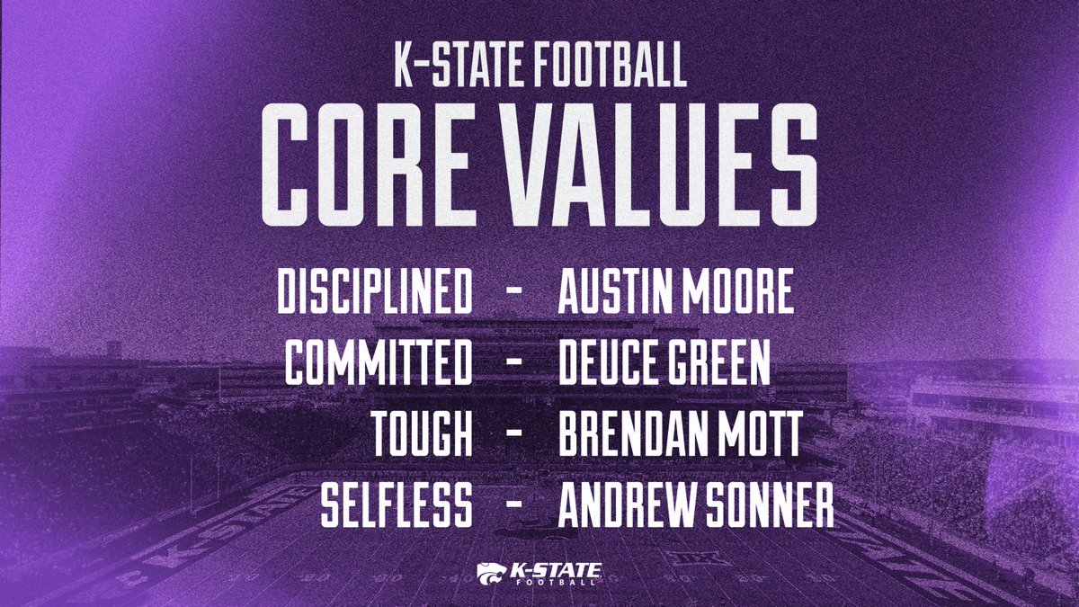 KStateFB's tweet photo. Core Value Awards ➡️

Prizefighter of the Week - @SonnerAndrew
Disciplined - @austinmoore_21
Committed - @Only1_Deuce2
Tough - @brendan_mott
Selfless - @SonnerAndrew
Student Athlete of the Week - @Jacobp102, @LockettSterling https://t.co/YVv8RFCPIK