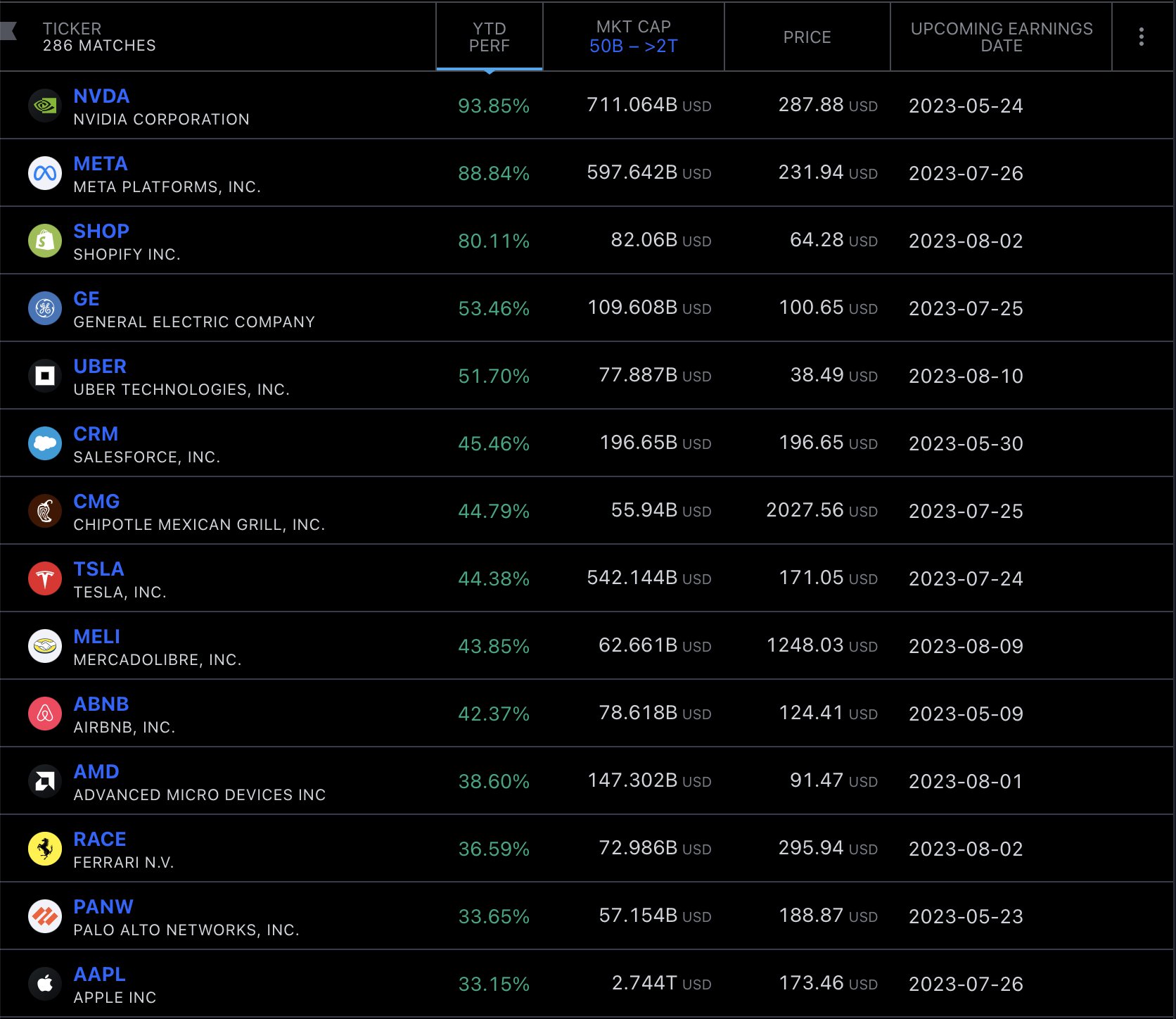 TradingView on Twitter "The best performing large cap stocks of 2023