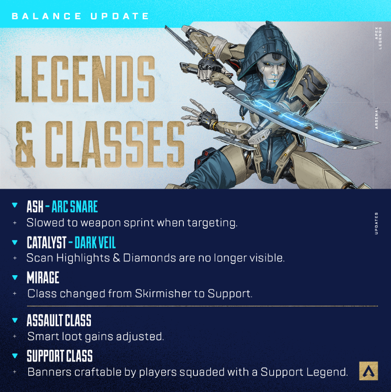 PlayApex's tweet photo. Dig deeper into game updates coming in Arsenal, including a World’s Edge Map update, Weapon Mastery, Firing Range changes, and more!

Check out the highlights below and read the full patch notes on our website 👇