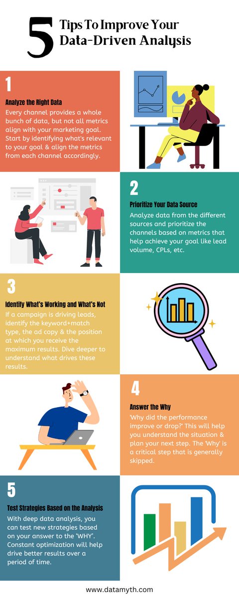 data_myth's tweet image. Data is the key to knowing what is working and what is not, so that you can drive faster decision making and deliver the right content/message to your audience at the right time. The tips mentioned in this infographic will help you streamline your analysis faster. So here goes!