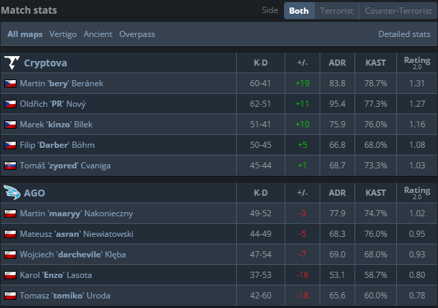 Marek Bílek tweet media