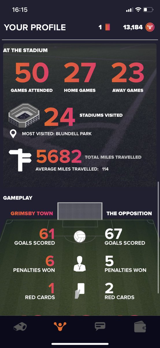 ben_l81's tweet photo. 22/23 ✅ #gtfc #FanHubStats https://t.co/vqgp9Uj5F2