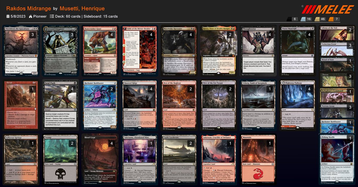 MusettiHenrique's tweet photo. I Won the RCQ Pioneer yesterday with RB Mid 🏆🧛🏻‍♂️🔥
(22 Players)

UR Creativity (Horror): 👻👻
Omnath to Light: 🫥👻🫥
Abzan Greasefang: 👻👻
UB Rogues @arturboschi:🫥🫥
UW Control 👻👻

QF UB Rogues @arturboschi: 👻👻 
SF Bant Spirits: 🫥👻👻
F UW Control: 👻👻

@fireshoes https://t.co/33nHbBuFng