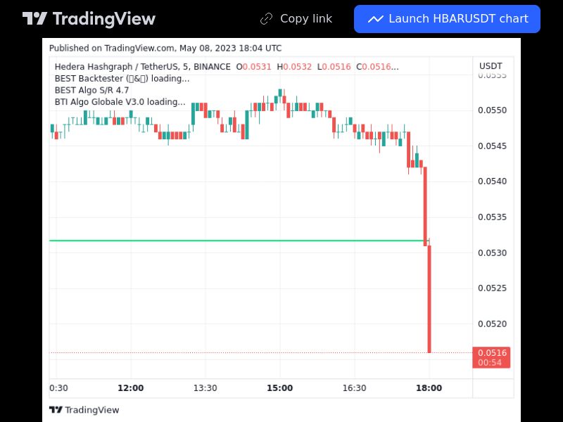 TradingView trade HBAR 5 minutes 