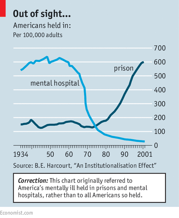 NoahLCowan's tweet photo. @Noahpinion I think the Economist included an important correction to that chart a little after it was published (in 2003) https://t.co/89bipFjXO1