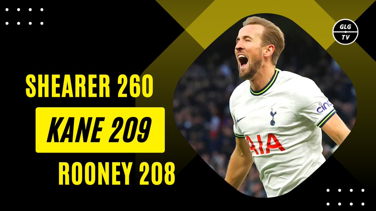 GoalLineGossip's tweet photo. https://t.co/nfRbY8Jn7C

Our latest podcast is all about the PL's best consistent striker, Harry Kane . If you are a Kane fan like us, it's must watch for you. Do watch and share your views. Subscribe to our channel to get all the updated information about PL.

#COYS #PL #THFC https://t.co/EDkVKGtpbY