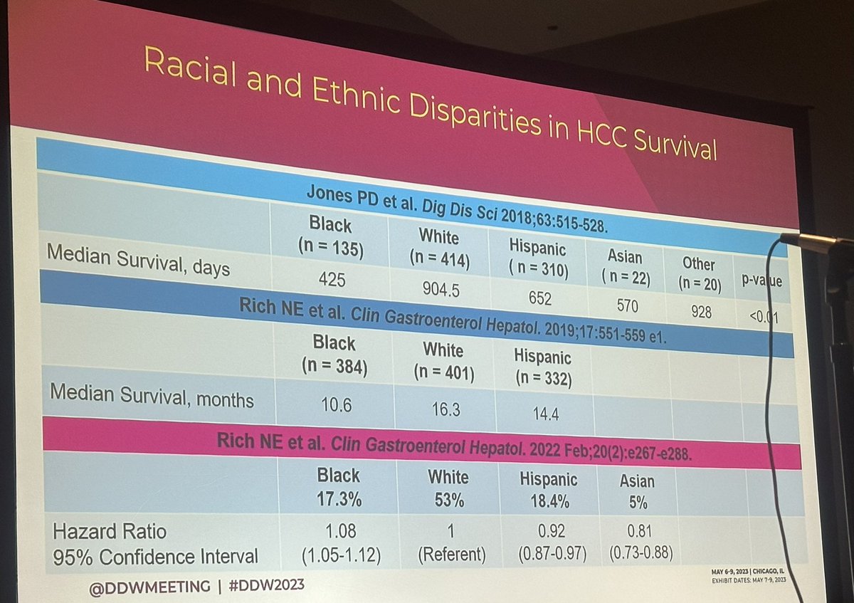 Sarah R. Lieber, MD MSCR (@lieberluvsliver) on Twitter photo Amazing work by <a href="/DrLiverPatty/">Patricia Jones</a> and <a href="/nicole_rich8/">Nicole Rich</a> leading the field in HCC disparities. You ladies are my inspiration! Amazing work by <a href="/DrLiverPatty/">Patricia Jones</a> and <a href="/nicole_rich8/">Nicole Rich</a> leading the field in HCC disparities. You ladies are my inspiration!