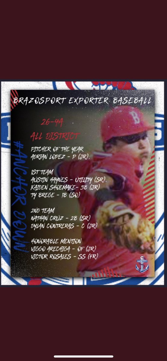 Proud to be named Pitcher Of The Year for the 26-4A district. Congratulations to all my teammates who were 1st Team, 2nd Team, and Honorable Mention. 

<a href="/Brazosportbase1/">Brazosport Baseball</a> <a href="/UNcommitted/">Uncommittedly</a> <a href="/WCJC_Pioneers/">Wharton Baseball</a> <a href="/UTSABSB/">UTSA Baseball ⚾️</a> <a href="/RiceBaseball/">Rice Baseball</a> <a href="/JWellsy15/">Jared Wells</a>  #anchordown #LHP #co2024
