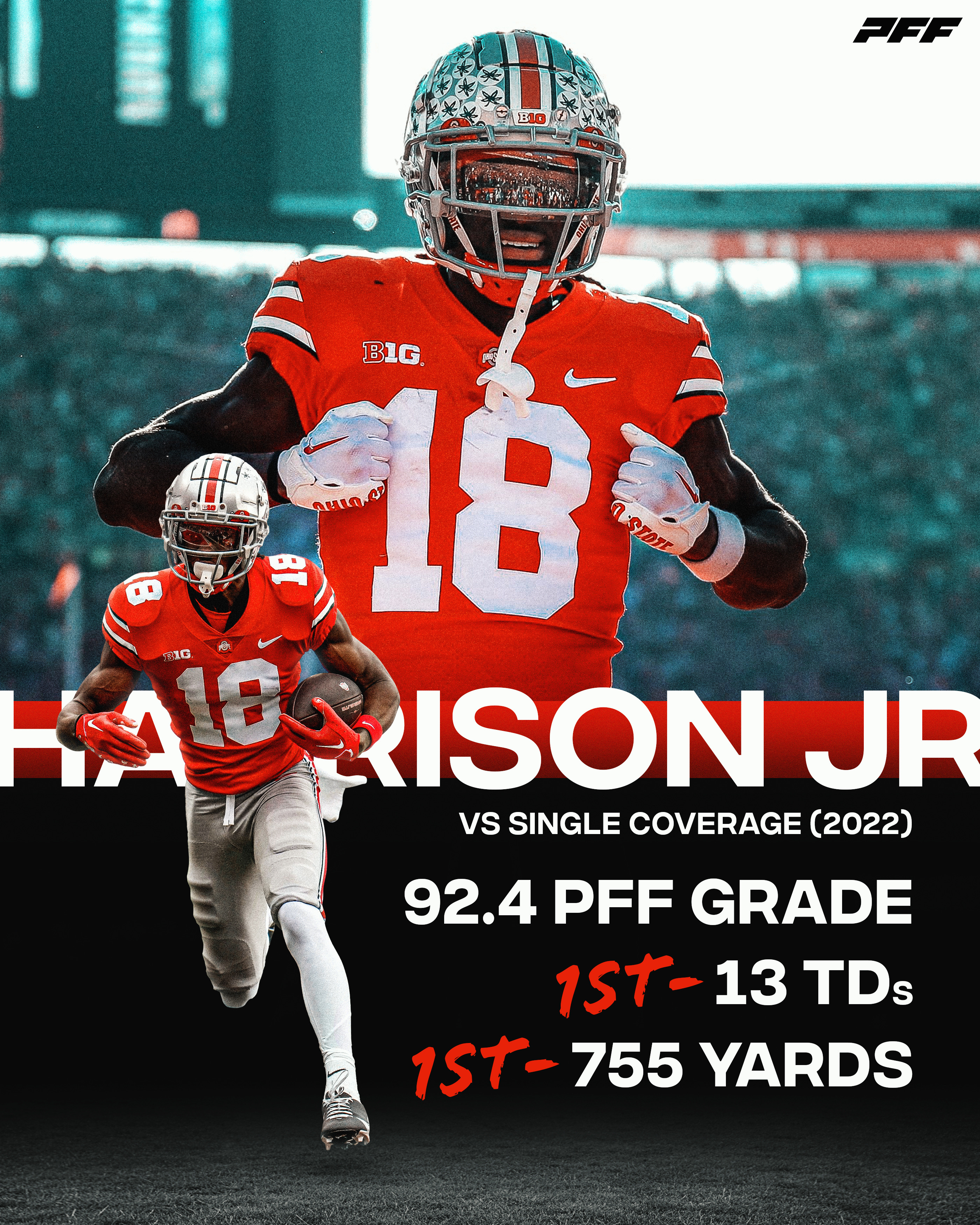 Marvin Harrison Jr. (@MarvHarrisonJr) / X