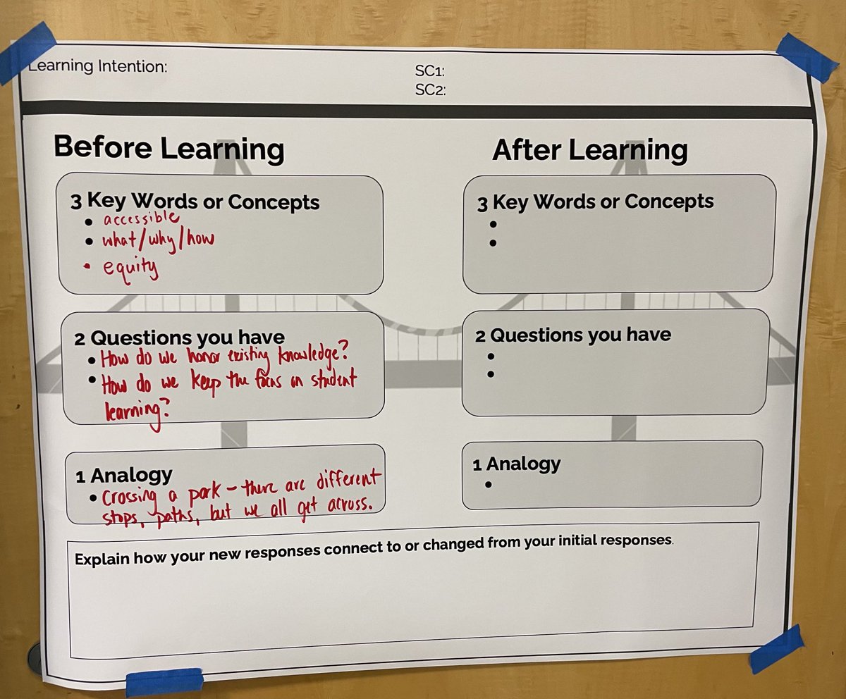 Dr. Olivia Amador (@oamadorv) on Twitter photo Power of the collective…connected conversations about Teacher Clarity. 🤩 #tcpcert <a href="/CorwinPress/">Corwin</a> <a href="/DFISHERSDSU/">Douglas Fisher</a> <a href="/ToniFaddis/">Toni Faddis</a> @Ortega12S Power of the collective…connected conversations about Teacher Clarity. 🤩 #tcpcert <a href="/CorwinPress/">Corwin</a> <a href="/DFISHERSDSU/">Douglas Fisher</a> <a href="/ToniFaddis/">Toni Faddis</a> @Ortega12S