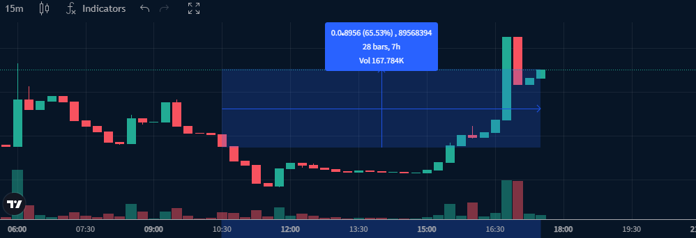 0xBralca 📈 📣 | BMM tweet media