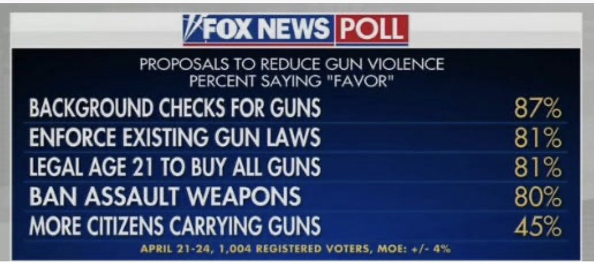 gwh3's tweet photo. About gun violence…  a thought and a prayer @dianabutlerbass https://t.co/GLOowWrpwy