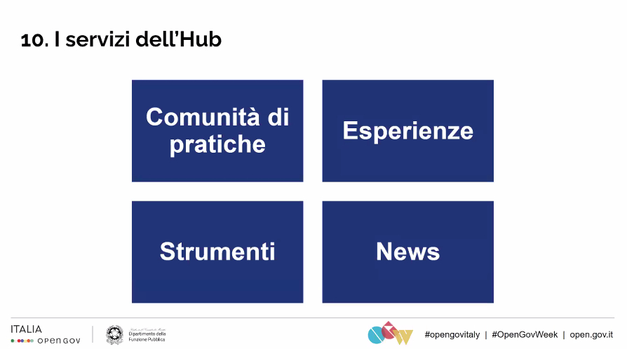 🗨️🙋‍♀️ Come rispondere al bisogno di maggiore coinvolgimento e #partecipazione dei cittadini alle politiche pubbliche? Con l'ascolto,  gli strumenti concreti e la semplificazione 🛠️
Francesca Paron di <a href="/PartecipazionER/">PartecipazioneER</a> riporta l'esperienza della <a href="/RegioneER/">Regione Emilia-Romagna</a> alla #OpenGovWeek #OGW2023