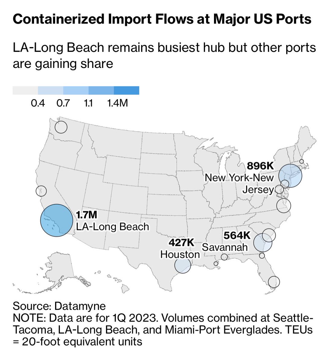 Misha on Twitter "Port of Houston is 1 for tonnage, but 3 for value