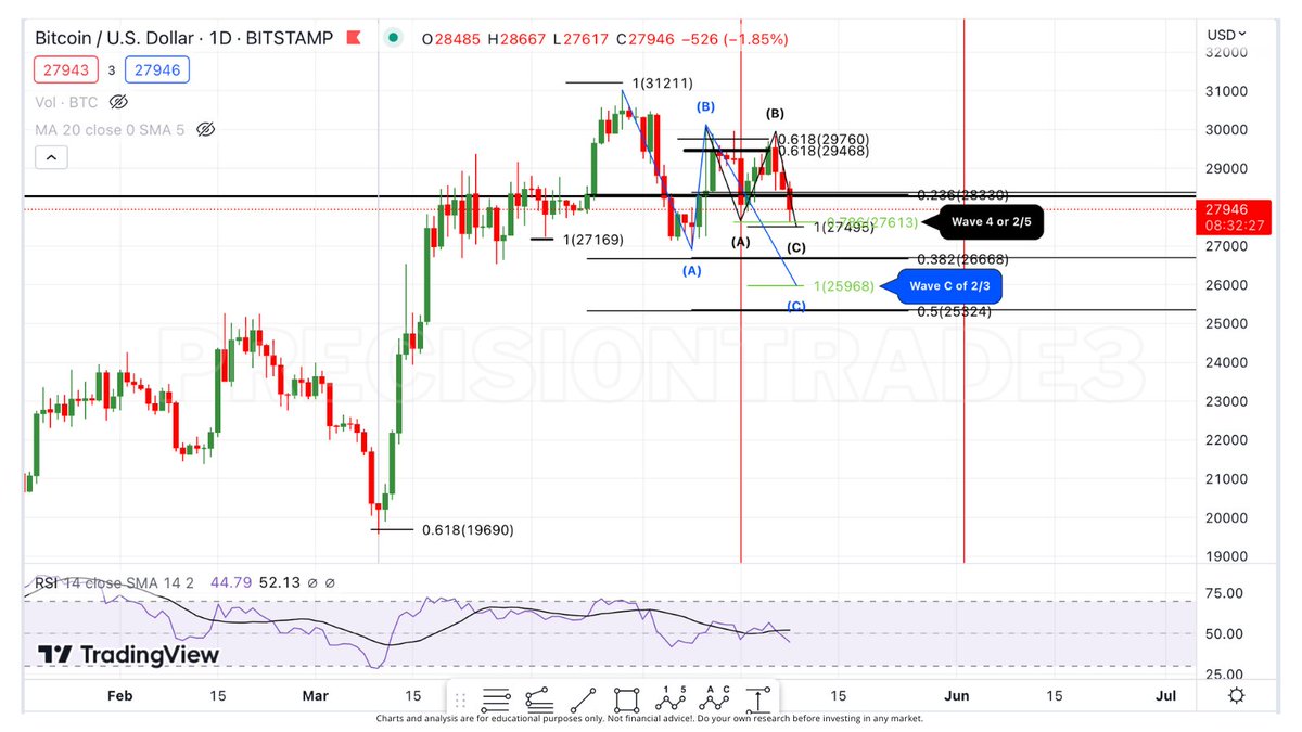 PrecisionTrade3 tweet picture