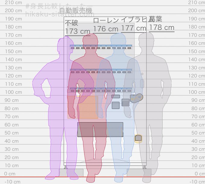 「身長比較」のTwitter画像/イラスト(新着)
