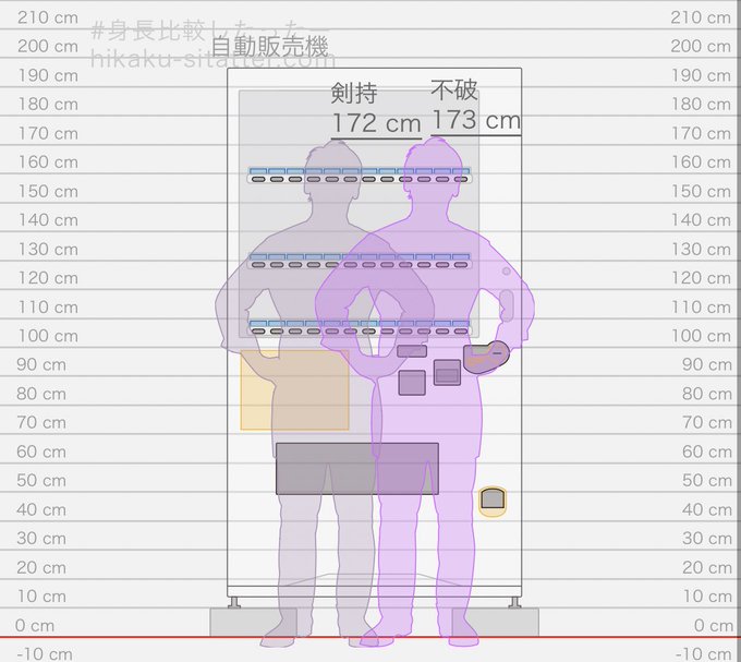 「height chart」 illustration images(Latest)