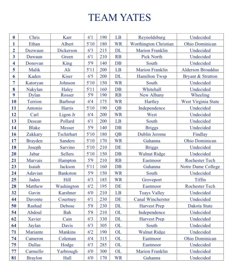 Congratulations to the Class of 2023 Ohio Central District Allstars selected to compete in the 40th Anniversary game on June 17th. Rosters are subject to change. Stay tuned. The XL EDITION! 🦾🏆🏈