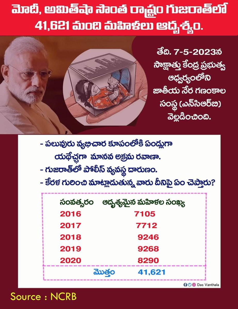 AndhraPradesian's tweet photo. #RealGujaratFiles https://t.co/hnkqPEZYlg