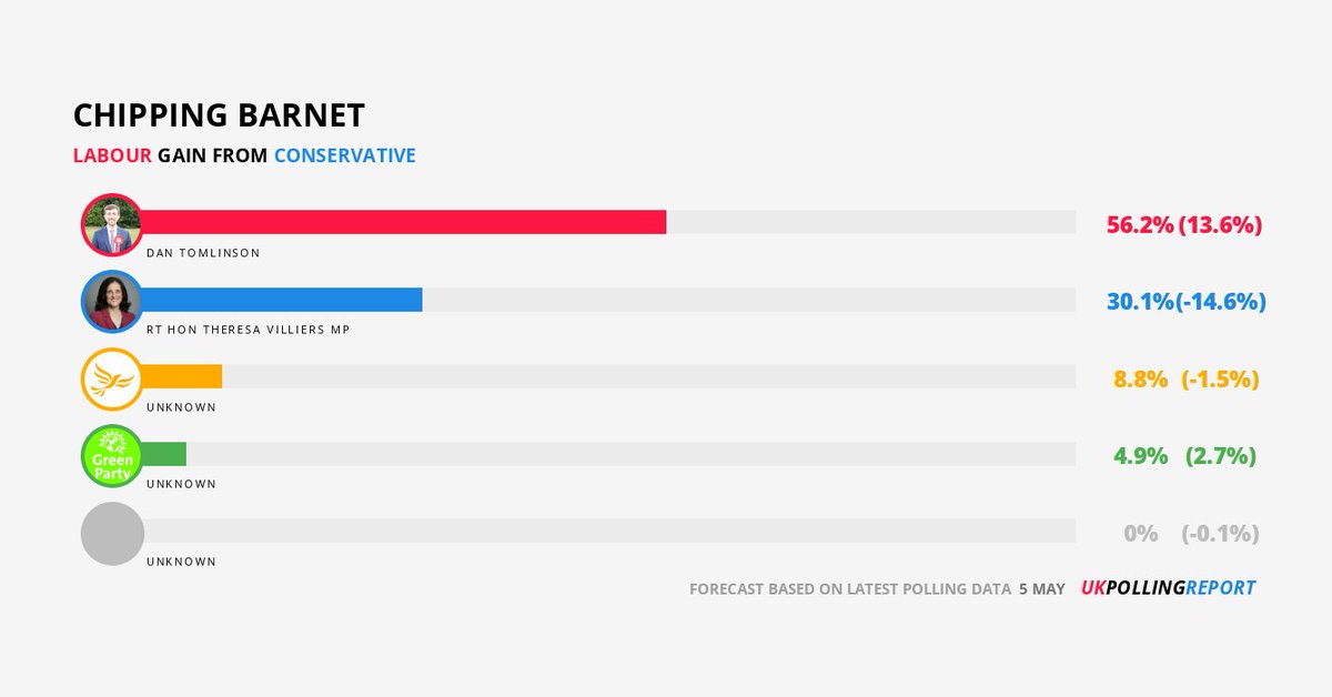 UK Polling Report tweet media