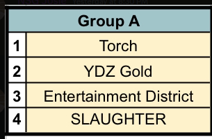 ENTDISVAL's tweet photo. The boys are back in Group A for NSG Lockdown 2 Open #4
First game is against YDZ Gold at 6 est
#ENTWIN https://t.co/cBPc8uLiNz