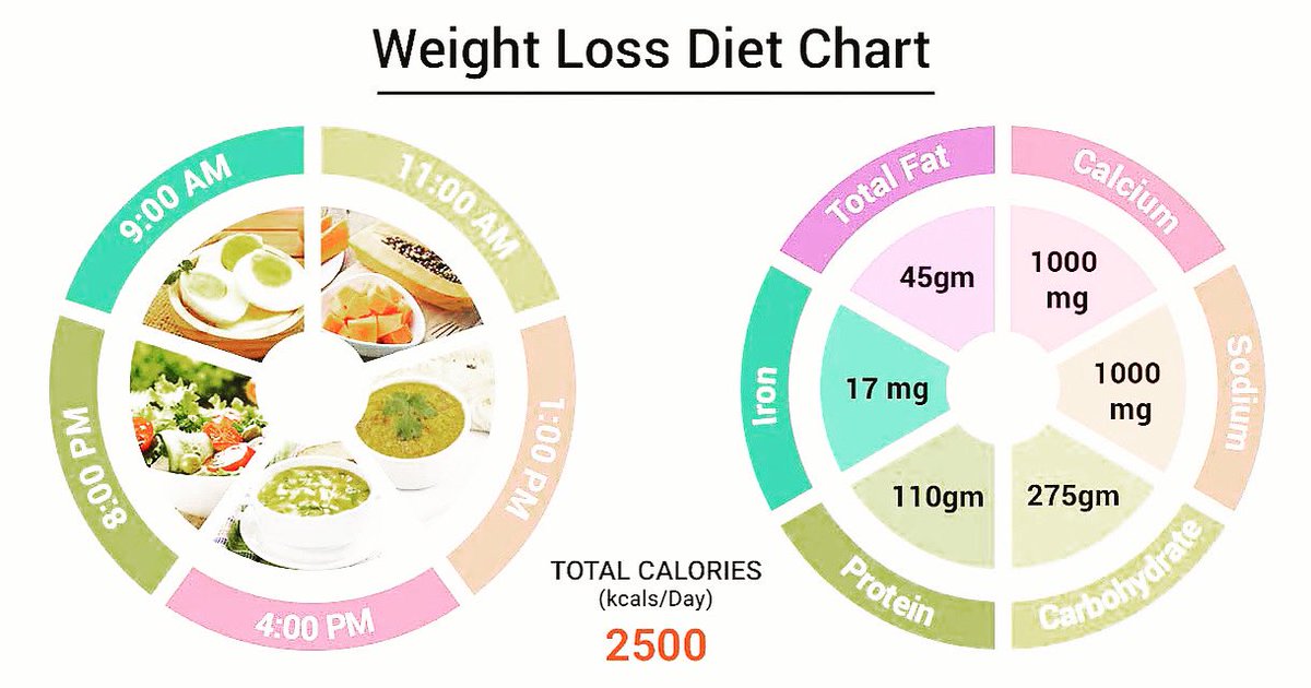 healthy0008's tweet photo. Happy Monday😊  #weightloss #alpilean #weightlossjourney #weightlosstransformation #weightlosscommunity #mondaymotivation #fitnessmotivation #thealthtips #healthiswealth https://t.co/OHoQqFnCsW