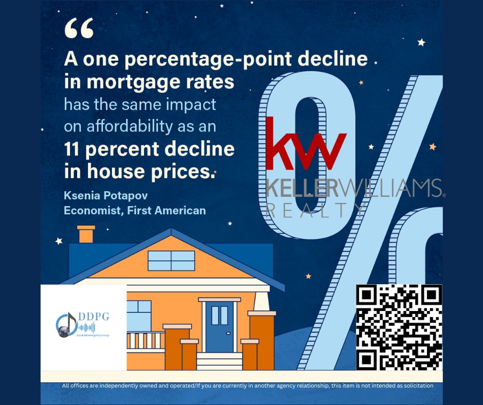 #homeaffordability #doubledefunk #doublederealty #realestate #realtor #KW #kellerwilliams #movingtotennessee #franklintN #Tennesseehomes #nashvillehomes #williamsoncountyhomes #maurycountyhomes #ddpg
