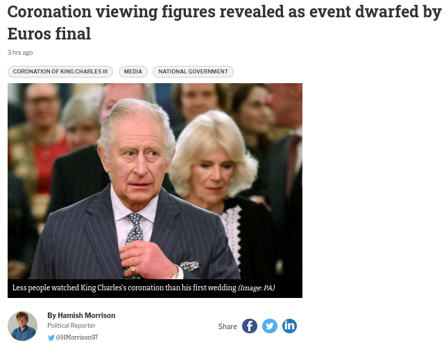 nomoremonarchs's tweet photo. Most people in the UK decided to #SkipTheCoronation. The coronation viewing audience "doesn’t crack the top 10 list of Britain’s most-watched TV events." It's not even close.
#ConANation #MonarchyIsBoring https://t.co/dZ9pDyMYXf