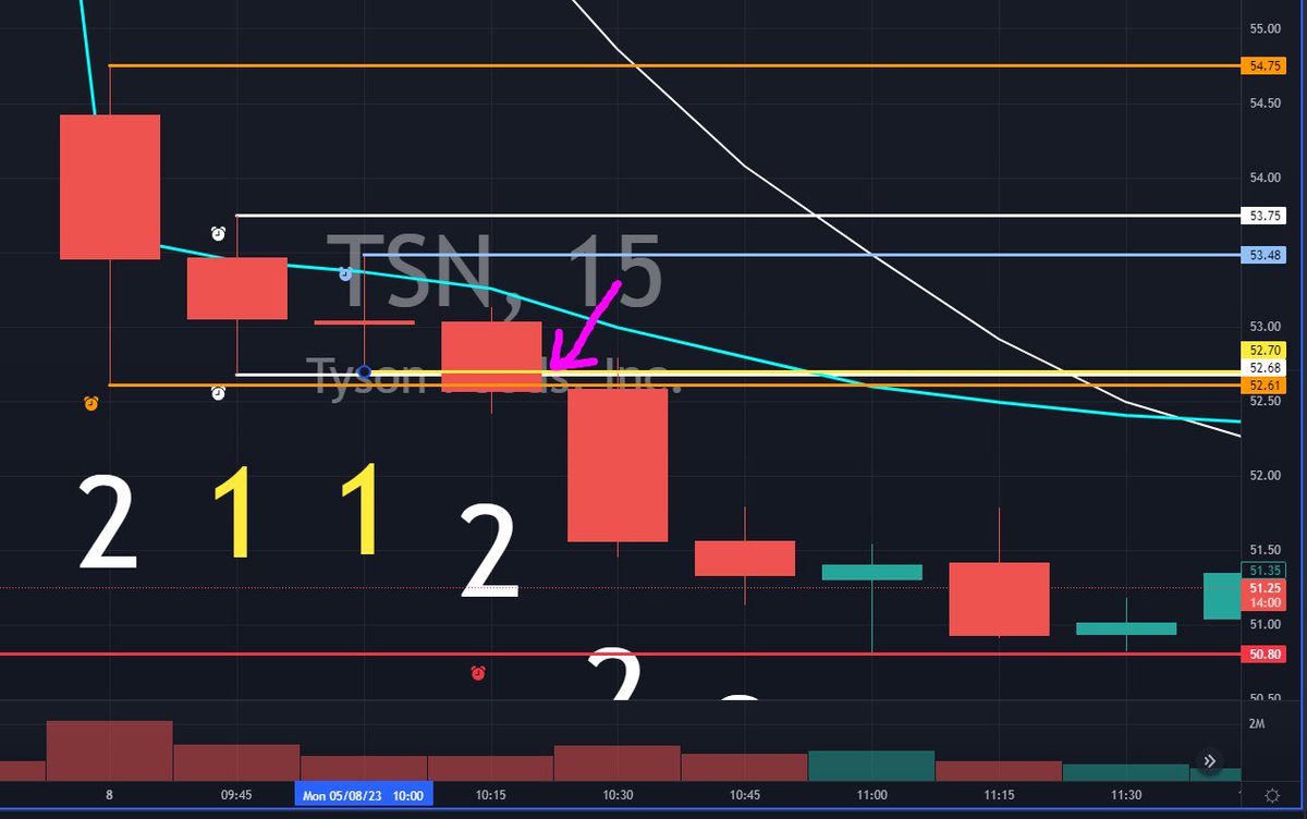 Elaine Benes on Twitter "TSN from today's Gappers list, was 10 on