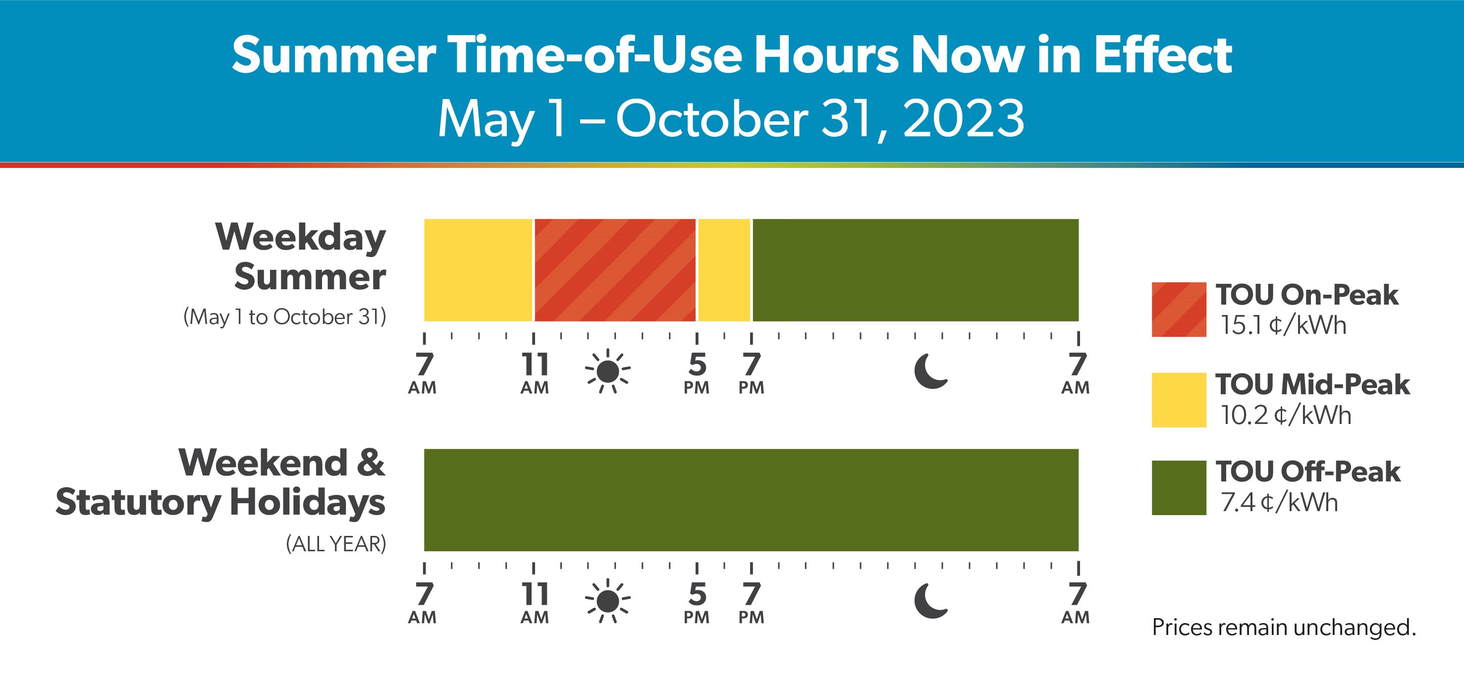Hydro ottawa rates discount