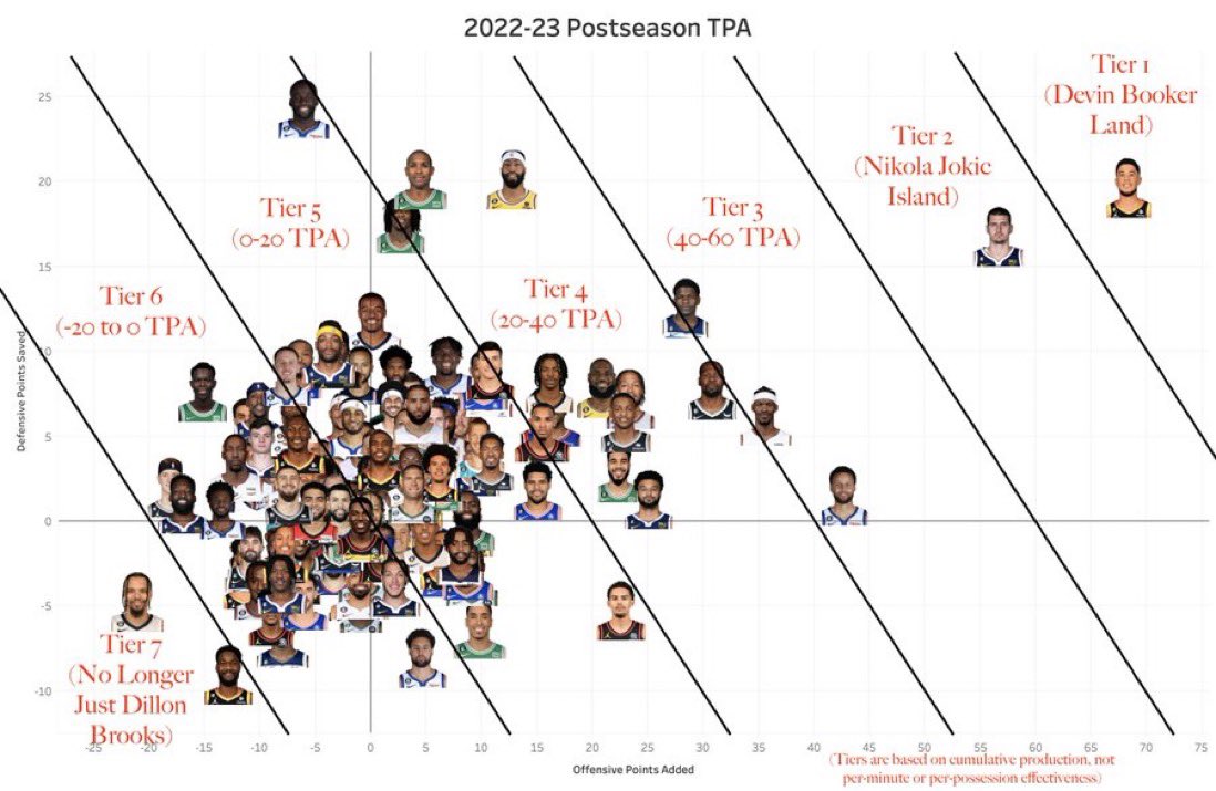PKKASPORTS's tweet photo. @HisandHersEV @FirstTake @KendrickPerkins https://t.co/jAowmxzDeY