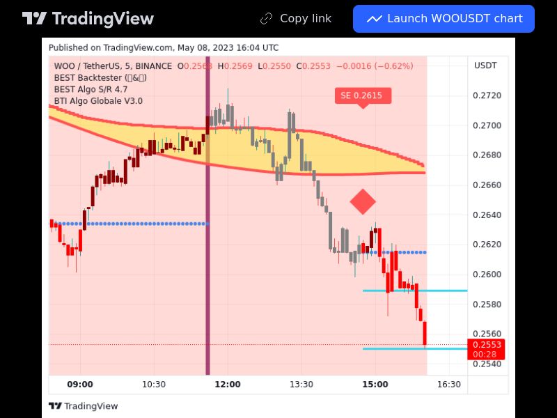 TradingView trade WOO 5 minutes 