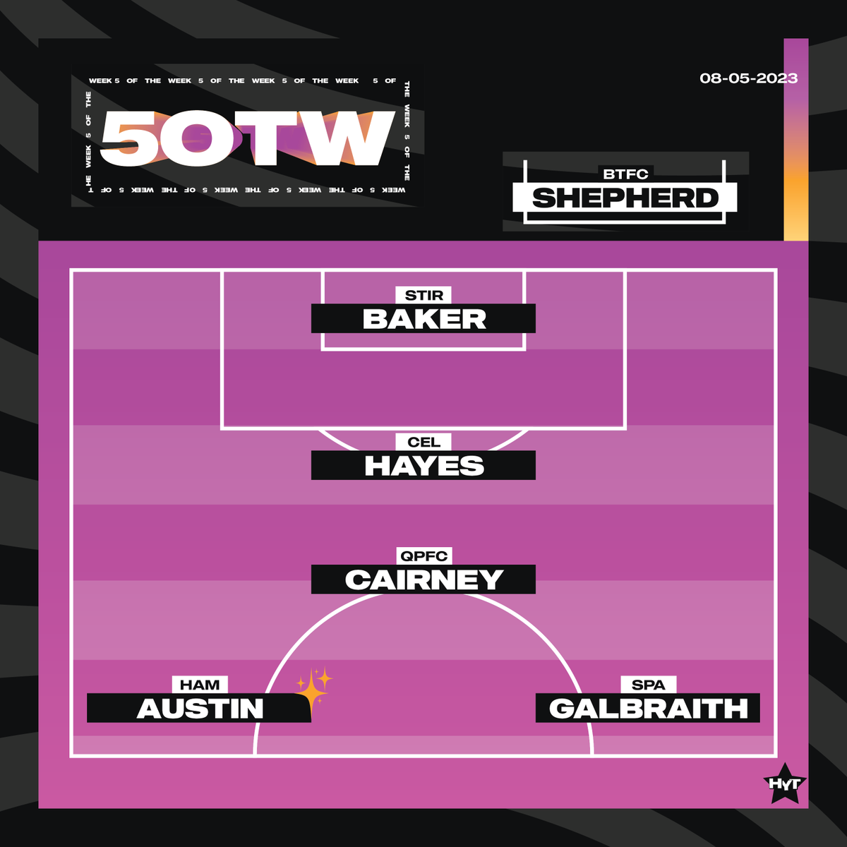 A ridiculous double gameweek has thrown a huge curveball in the title race, Champions League hunt, and the promotion/relegation battle. Here's the #5OTW!

<a href="/accieswfc/">Hamilton Academical Womens Football Club</a>'s Austin scored a massive derby day hat trick and earns the ✨