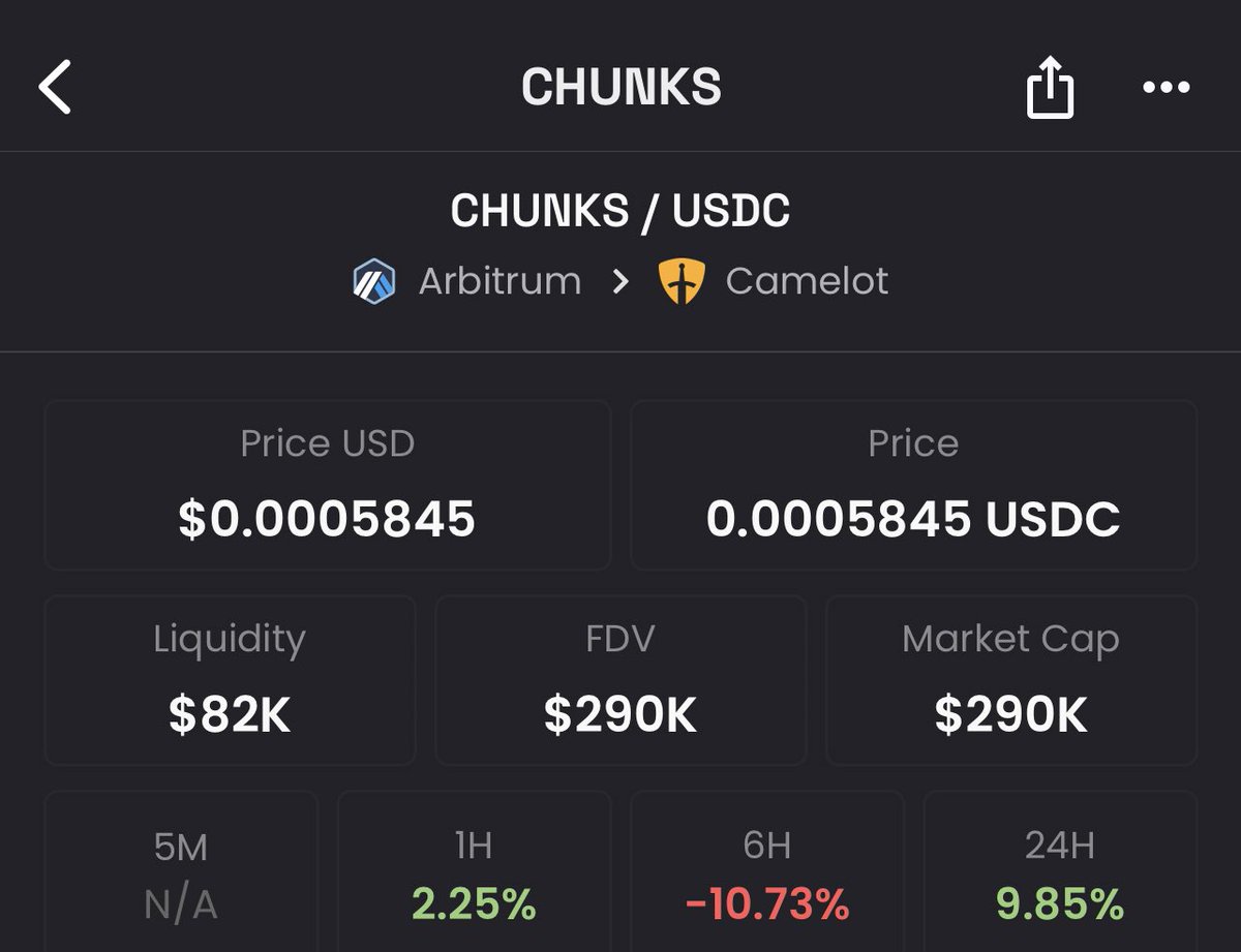 teddi_speaks's tweet image. found this utility token for @GoonsNft 

price looks good, active team &amp;amp; community. primed for a full send. 

dexscreener.com/arbitrum/0x824…